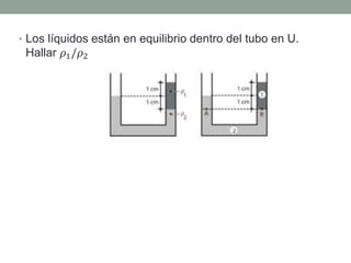 • Los líquidos están en equilibrio dentro del tubo en U.
Hallar 𝜌1/𝜌2
 