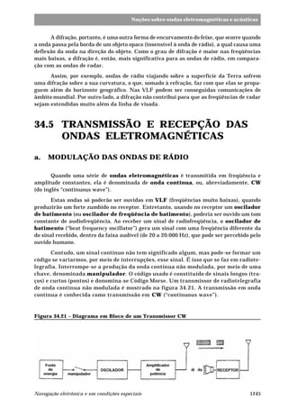 1245Navegação eletrônica e em condições especiais
Noções sobre ondas eletromagnéticas e acústicas
A difração, portanto, é uma outra forma de encurvamento do feixe, que ocorre quando
a onda passa pela borda de um objeto opaco (insensível à onda de rádio), a qual causa uma
deflexão da onda na direção do objeto. Como o grau de difração é maior nas freqüências
mais baixas, a difração é, então, mais significativa para as ondas de rádio, em compara-
ção com as ondas de radar.
Assim, por exemplo, ondas de rádio viajando sobre a superfície da Terra sofrem
uma difração sobre a sua curvatura, o que, somado à refração, faz com que elas se propa-
guem além do horizonte geográfico. Nas VLF podem ser conseguidas comunicações de
âmbito mundial. Por outro lado, a difração não contribui para que as freqüências de radar
sejam estendidas muito além da linha de visada.
34.5 TRANSMISSÃO E RECEPÇÃO DAS
ONDAS ELETROMAGNÉTICAS
a. MODULAÇÃO DAS ONDAS DE RÁDIO
Quando uma série de ondas eletromagnéticas é transmitida em freqüência e
amplitude constantes, ela é denominada de onda contínua, ou, abreviadamente, CW
(do inglês “continuous wave”).
Estas ondas só poderão ser ouvidas em VLF (freqüências muito baixas), quando
produzirão um forte zumbido no receptor. Entretanto, usando no receptor um oscilador
de batimento (ou oscilador de freqüência de batimento), poderia ser ouvido um tom
constante de audiofreqüência. Ao receber um sinal de radiofreqüência, o oscilador de
batimento (“beat frequency oscillator”) gera um sinal com uma freqüência diferente da
do sinal recebido, dentro da faixa audível (de 20 a 20.000 Hz), que pode ser percebido pelo
ouvido humano.
Contudo, um sinal contínuo não tem significado algum, mas pode-se formar um
código se variarmos, por meio de interrupções, esse sinal. É isso que se faz em radiote-
legrafia. Interrompe-se a produção da onda contínua não modulada, por meio de uma
chave, denominada manipulador. O código usado é constituído de sinais longos (tra-
ços) e curtos (pontos) e donomina-se Código Morse. Um transmissor de radiotelegrafia
de onda contínua não modulada é mostrado na figura 34.21. A transmissão em onda
contínua é conhecida como transmissão em CW (“continuous wave”).
Figura 34.21 – Diagrama em Bloco de um Transmissor CW
 