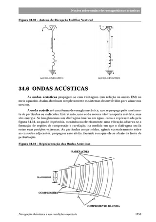 Noções sobre ondas eletromagnéticas e acústicas 
Figura 34.30 – Antena de Recepção Unifilar Vertical 
(a) CICLO NEGATIVO (b) CICLO POSITIVO 
34.6 ONDAS ACÚSTICAS 
As ondas acústicas propagam-se com vantagens (em relação às ondas EM) no 
meio aquático. Assim, dominam completamente os sistemas desenvolvidos para atuar nos 
oceanos. 
A onda acústica é uma forma de energia mecânica, que se propaga pelo movimen-to 
de partículas ou moléculas. Entretanto, uma onda sonora não transporta matéria, mas 
sim energia. Se imaginarmos um diafragma imerso em água, como o representado pela 
figura 34.31, ao qual é imprimida, mecânica ou eletricamente, uma vibração, observa-se a 
formação de regiões de compressão e rarefação, na medida em que o diafragma oscila 
entre suas posições extremas. As partículas comprimidas, agindo sucessivamente sobre 
as camadas adjacentes, propagam esse efeito, fazendo com que ele se afaste da fonte de 
perturbação. 
Figura 34.31 – Representação das Ondas Acústicas 
Navegação eletrônica e em condições especiais 1253 
 