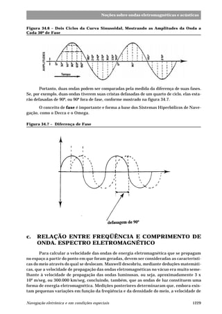 Noções sobre ondas eletromagnéticas e acústicas 
Figura 34.6 – Dois Ciclos da Curva Sinusoidal, Mostrando as Amplitudes da Onda a 
Cada 30º de Fase 
Portanto, duas ondas podem ser comparadas pela medida da diferença de suas fases. 
Se, por exemplo, duas ondas tiverem suas cristas defasadas de um quarto de ciclo, elas esta-rão 
defasadas de 90º, ou 90º fora de fase, conforme mostrado na figura 34.7. 
O conceito de fase é importante e forma a base dos Sistemas Hiperbólicos de Nave-gação, 
como o Decca e o Omega. 
Figura 34.7 – Diferença de Fase 
c. RELAÇÃO ENTRE FREQÜÊNCIA E COMPRIMENTO DE 
ONDA. ESPECTRO ELETROMAGNÉTICO 
Para calcular a velocidade das ondas de energia eletromagnética que se propagam 
no espaço a partir do ponto em que foram geradas, devem ser consideradas as característi-cas 
do meio através do qual se deslocam. Maxwell descobriu, mediante deduções matemáti-cas, 
que a velocidade de propagação das ondas eletromagnéticas no vácuo era muito seme-lhante 
à velocidade de propagação das ondas luminosas, ou seja, aproximadamente 3 x 
108 m/seg, ou 300.000 km/seg, concluindo, também, que as ondas de luz constituem uma 
forma de energia eletromagnética. Medições posteriores determinaram que, embora exis-tam 
pequenas variações em função da freqüência e da densidade do meio, a velocidade de 
Navegação eletrônica e em condições especiais 1229 
 