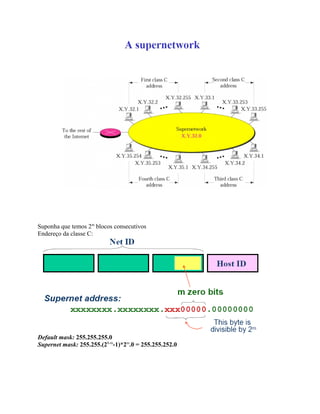 Suponha que temos 2m blocos consecutivos
Endereço da classe C:




Default mask: 255.255.255.0
Supernet mask: 255.255.(28-m-1)*2m.0 = 255.255.252.0
 