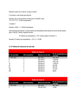 Subnet ID, sobra-nos 14 bits (6 + 8) para o Host ID.

2. Converter o valor binário para decimal.

Exemplo: para o caso de termos 14 bits para os "Host IDs", seria
1111 1111 1111 = 16.383 computadores.

3. Subtrair 1.

Exemplo: 16.383 - 1 = 16.382 computadores.

Outro processo paracalcular o numero máximo de computadores seria através do numero de bits usados
para o "Host ID", usando a seguinte formula:

                   Nº máximo de computadores = 2^(n.º de bits usados no Host ID) - 2

Exemplo: Nº máximo de computadores = 2^14 - 2 = 16.382



3.1.6 Tabelas de máscaras de sub-rede


                                             Redes de classe A
                                                                             Nº. de computadores por
N.º de sub-redes           Bits necessários            Mascara de sub-rede
                                                                             sub-rede
0 - Não válido             1                           Não válido            Não válido
2                          2                           255.192.0.0           4.194.302
6                          3                           255.224.0.0           2.097.150
14                         4                           255.240.0.0           1.048.574
30                         5                           255.248.0.0           524.286
62                         6                           255.252.0.0           262.142
126                        7                           255.254.0.0           131.070
254                        8                           255.255.0.0           65534




                                             Redes de classe B
                                                                             Nº. de computadores por
N.º de sub-redes           Bits necessários            Mascara de sub-rede
                                                                             sub-rede
0 - Não válido             1                           Não válido            Não válido
2                          2                           255.255.192.0         16.382
 