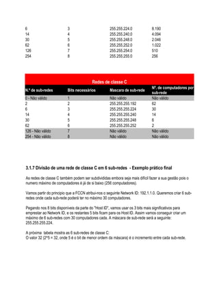 6                         3                         255.255.224.0              8.190
14                        4                         255.255.240.0              4.094
30                        5                         255.255.248.0              2.046
62                        6                         255.255.252.0              1.022
126                       7                         255.255.254.0              510
254                       8                         255.255.255.0              256




                                         Redes de classe C
                                                                               Nº. de computadores por
N.º de sub-redes          Bits necessários          Mascara de sub-rede
                                                                               sub-rede
0 - Não válido            1                         Não válido                 Não válido
2                         2                         255.255.255.192            62
6                         3                         255.255.255.224            30
14                        4                         255.255.255.240            14
30                        5                         255.255.255.248            6
62                        6                         255.255.255.252            2
126 - Não válido          7                         Não válido                 Não válido
254 - Não válido          8                         Não válido                 Não válido




3.1.7 Divisão de uma rede de classe C em 6 sub-redes - Exemplo prático final

As redes de classe C também podem ser subdivididas embora seja mais difícil fazer a sua gestão pois o
numero máximo de computadores é já de si baixo (256 computadores).

Vamos partir do principio que a FCCN atribui-nos o seguinte Network ID: 192.1.1.0. Queremos criar 6 sub-
redes onde cada sub-rede poderá ter no máximo 30 computadores.

Pegando nos 8 bits disponíveis da parte do "Host ID", vamos usar os 3 bits mais significativos para
emprestar ao Network ID, e os restantes 5 bits ficam para os Host ID. Assim vamos conseguir criar um
máximo de 6 sub-redes com 30 computadores cada. A máscara de sub-rede será a seguinte:
255.255.255.224.

A próxima tabela mostra as 6 sub-redes de classe C:
O valor 32 (2^5 = 32, onde 5 é o bit de menor ordem da máscara) é o incremento entre cada sub-rede.
 