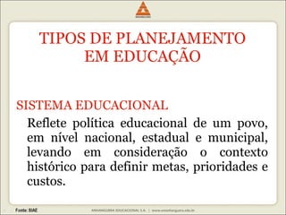TIPOS DE PLANEJAMENTO  EM EDUCAÇÃO   SISTEMA EDUCACIONAL Reflete política educacional de um povo, em nível nacional, estadual e municipal, levando em consideração o contexto histórico para definir metas, prioridades e custos. 