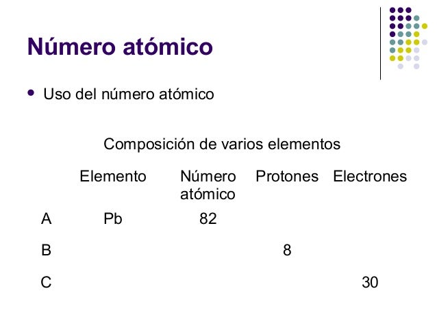 Cap.4 estructura del átomo ii