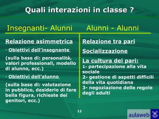 Quali interazioni in classe ?

Insegnanti- Alunni                     Alunni - Alunni
Relazione asimmetrica                 Relazione tra pari
- Obiettivi dell’insegnante           Socializzazione
(sulla base di: personalità,
valori professionali, modello
                                      La cultura dei pari:
                                      1- partecipazione alla vita
di alunno, ecc.)
                                      sociale
- Obiettivi dell’alunno               2- gestione di aspetti difficili
                                      della vita quotidiana
(sulla base di: valutazione
                                      3- negoziazione delle regole
in pubblico, desiderio di fare
                                      degli adulti
bella figura, richieste dei
genitori, ecc.)

                                 12
 
