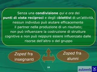 Senza una condivisione qui e ora dei
punti di vista reciproci e degli obiettivi di un’attività,
     nessun individuo può aiutare efficacemente
       il partner nella produzione di un risultato;
    non può influenzare la costruzione di strutture
 cognitive e non può neppure essere influenzato dalle
              risorse dell’altro o del gruppo



       Zoped fra                      Zoped fra
       insegnanti                       alunni

                            16
 