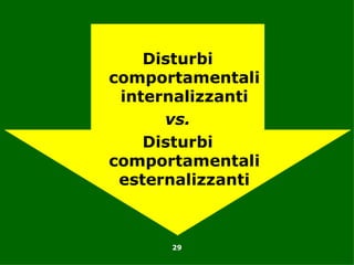 Disturbi
comportamentali
 internalizzanti
      vs.
    Disturbi
comportamentali
 esternalizzanti



      29
 