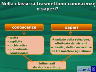 Nella classe si trasmettono conoscenze
                                     3

                o saperi?



       conoscenze                          saperi

  -   tacita
                                  Risultato della selezione,
  -   esplicita
                                    effettuata dai sistemi
  -   dichiarativa
                                 scolastici, delle conoscenze
  -   procedurale
                                  da trasmettere agli alunni
  -   condizionale


                         Influenzati
                     da storia e cultura
 