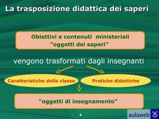 La trasposizione didattica dei saperi


         Obiettivi e contenuti ministeriali
               “oggetti dei saperi”


  vengono trasformati dagli insegnanti

Caratteristiche della classe       Pratiche didattiche



            “oggetti di insegnamento”

                               4
 