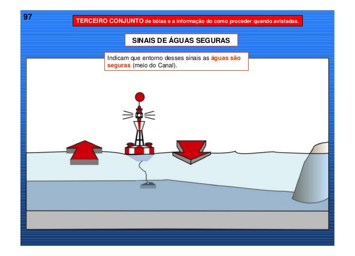 Curso Arrais Amador - Balizamento