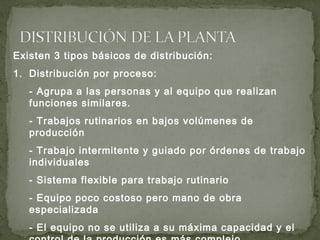 Existen 3 tipos básicos de distribución:
1. Distribución por proceso:
- Agrupa a las personas y al equipo que realizan
funciones similares.
- Trabajos rutinarios en bajos volúmenes de
producción
- Trabajo intermitente y guiado por órdenes de trabajo
individuales
- Sistema flexible para trabajo rutinario
- Equipo poco costoso pero mano de obra
especializada
- El equipo no se utiliza a su máxima capacidad y el
 