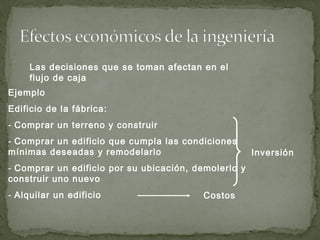 Las decisiones que se toman afectan en el
flujo de caja
Ejemplo
Edificio de la fábrica:
- Comprar un terreno y construir
- Comprar un edificio que cumpla las condiciones
mínimas deseadas y remodelarlo
- Comprar un edificio por su ubicación, demolerlo y
construir uno nuevo
- Alquilar un edificio
Inversión
Costos
 