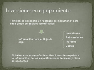 También es necesario un “Balance de maquinaria” para
cada grupo de equipos identificados
Información para el flujo de
caja
Inversiones
Reinversiones
Ingresos
Costos
El balance se acompaña de cotizaciones de respaldo a
la información, de las especificaciones técnicas y otros
antecedentes
 
