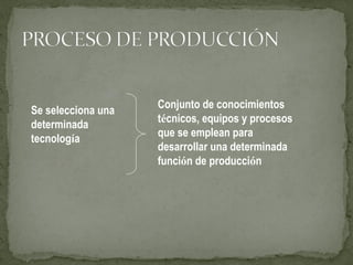 Se selecciona una
determinada
tecnología
Conjunto de conocimientos
técnicos, equipos y procesos
que se emplean para
desarrollar una determinada
función de producción
 