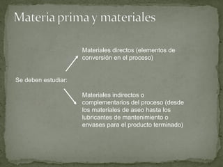 Se deben estudiar:
Materiales directos (elementos de
conversión en el proceso)
Materiales indirectos o
complementarios del proceso (desde
los materiales de aseo hasta los
lubricantes de mantenimiento o
envases para el producto terminado)
 