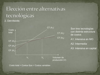 2. Dervitsiotis
CF (A1)
CF (A2)
CF (A3)
Costo
total
Volumen de
producción (V)
V1 V2
CT (A1)
CT (A2)
CT (A3)
Son tres tecnologías
con distinta estructura
de costos
A1: Intensiva en MO
A2: Intermedia
A3: Intensiva en capital
Costo total = Costos fijos + Costos variables
 