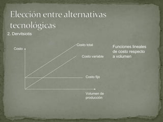 2. Dervitsiotis
Costo
Volumen de
producción
Costo total
Costo variable
Costo fijo
Funciones lineales
de costo respecto
a volumen
 