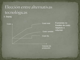 3. Sapag
Costo
Volumen de
producción
Costo total
Costo variable
Costo fijo
Funciones no
lineales de costo
respecto a
volumen
 