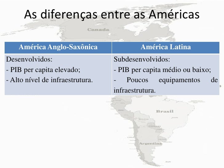 Qual a postura do orientador? Qual a postura do orientador?