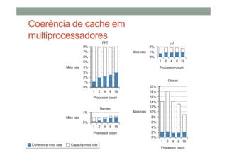 Coerência de cache em
multiprocessadores
 