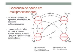 Coerência de cache em
multiprocessadores
• Há muitas variações de
algoritmos de coerência de
cache em
multiprocessadores
• Uma variação é o MESI
(Modified, Exclusive,
Shared, Invalid), usado no
Pentium 4 e processadores
mais modernos
 