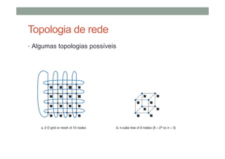 Topologia de rede
• Algumas topologias possíveis
 