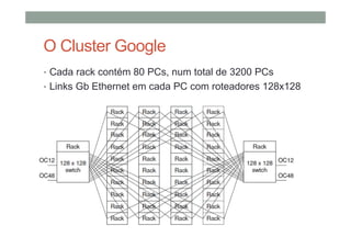 O Cluster Google
• Cada rack contém 80 PCs, num total de 3200 PCs
• Links Gb Ethernet em cada PC com roteadores 128x128
 