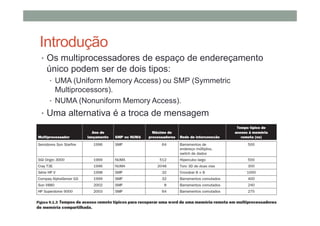 Introdução
• Os multiprocessadores de espaço de endereçamento
único podem ser de dois tipos:
• UMA (Uniform Memory Access) ou SMP (Symmetric
Multiprocessors).
• NUMA (Nonuniform Memory Access).
• Uma alternativa é a troca de mensagem
 