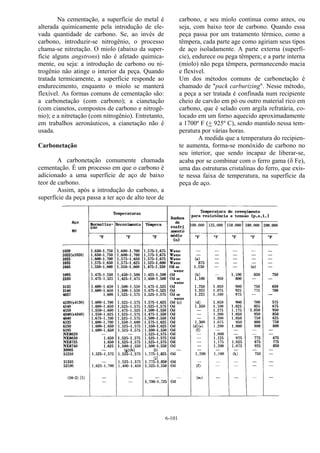 6-101
Na cementação, a superfície do metal é
alterada quimicamente pela introdução de ele-
vada quantidade de carbono. Se, ao invés de
carbono, introduzir-se nitrogênio, o processo
chama-se nitretação. O miolo (abaixo da super-
fície alguns angstrons) não é afetado quimica-
mente, ou seja: a introdução de carbono ou ni-
trogênio não atinge o interior da peça. Quando
tratada termicamente, a superfície responde ao
endurecimento, enquanto o miolo se manterá
flexível. As formas comuns de cementação são:
a carbonetação (com carbono); a cianetação
(com cianetos, compostos de carbono e nitrogê-
nio); e a nitretação (com nitrogênio). Entretanto,
em trabalhos aeronáuticos, a cianetação não é
usada.
Carbonetação
A carbonetação comumente chamada
cementação. É um processo em que o carbono é
adicionado a uma superfície de aço de baixo
teor de carbono.
Assim, após a introdução do carbono, a
superfície da peça passa a ter aço de alto teor de
carbono, e seu miolo continua como antes, ou
seja, com baixo teor de carbono. Quando essa
peça passa por um tratamento térmico, como a
têmpera, cada parte age como agiriam seus tipos
de aço isoladamente. A parte externa (superfí-
cie), endurece ou pega têmpera; e a parte interna
(miolo) não pega têmpera, permanecendo macia
e flexível.
Um dos métodos comuns de carbonetação é
chamado de "pack carburizing". Nesse método,
a peça a ser tratada é confinada num recipiente
cheio de carvão em pó ou outro material rico em
carbono, que é selado com argila refratária, co-
locado em um forno aquecido aproximadamente
a 1700º F (+ 925º C), sendo mantido nessa tem-
peratura por várias horas.
A medida que a temperatura do recipien-
te aumenta, forma-se monóxido de carbono no
seu interior, que sendo incapaz de liberar-se,
acaba por se combinar com o ferro gama (δ Fe),
uma das estruturas cristalinas do ferro, que exis-
te nessa faixa de temperatura, na superfície da
peça de aço.
 