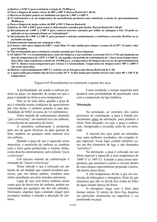 6-102
a) Retirar a 1150º F para resistência a tensão de 70.000 p.s.i.
b) Para a têmpera de molas retirar de 800º a 900º F Dureza Rockwell C-40-45.
c) Barras ou forjados podem ser banhados em água de 1.500º a 1.600º F.
d) O resfriamento a ar da temperatura de normalização produzirá uma resistência a tensão de aproximadamente
90.000 p.s.i.
e) Para a têmpera de molas retirar de 850º a 950º F Dureza Rockwell.
f) Retirar de 350º a 450ºF para remover deformações causadas pelo banho. Dureza Rockwell C-60-65.
g) Recozimento de 1.600º a 1.700º F para remover estresses causados por soldas ou usinagem a frio. Só pode ser
aplicado ao aço contendo titanio ou “columbium)”.
h) Recozimento de 1.900º a 2.100º F, para produzir o máximo amolecimento e resistência a corrosão. Resfriar no ar
ou banho em água.
i) Endurecimento somente por usinagem a frio.
j) O menor valor para chapas de 0,06” e mais finas. O valor médio para chapas e arames de 0,125”. O maior valor
para forjados.
k) Não recomendado para resistência a tensão causadas por fracos impactos.
l) AN-QQ-S-770 - é o recomendado para, antes da têmpera, o aço resistente a corrosão (16 Cr-2 Ni) seja banhado em
óleo da temperatura de 1,875º a 1.900º F, em seguida, em período de resfriamento de ½ hora nessa temperatura.
Para obter uma resistência a tensão de 115.000 p.s.i., a temperatura da têmpera deverá ser de aproximadamente
525º F. Manter nessa temperatura por 2 horas é o recomendado. Temperatura de têmpera entre 700º e 1.000º F
não serão aprovadas.
m) Retirar a aproximadamente 800º F e resfriar em ar frio para uma dureza Rockwell de C-50.
n) A água usada para banhos não deverá exceder 65º F. O óleo usado para banhos deverá estar entre 80º e 150º F de
temperatura.
Figura 6-65 Procedimentos no tratamento a quente dos aços.
A profundidade, até aonde o carbono pe-
netra na peça, vai depender do tempo em que a
peça é mantida no forno a essa temperatura
Para se ter uma idéia, quando a peça de
aço é mantida nessas condições de aquecimento
por oito horas, o carbono penetra a uma pro-
fundidade de 0,062 in (cerca de 1,6 milímetros)
Outro método de carbonetação chamado
"gás carburizing", um material rico em carbono,
é introduzido na atmosfera do forno.
A atmosfera carburizante é produzida
pelo uso de gases diversos ou pela queima de
óleo, madeira ou qualquer outro material rico
em carbono.
Quando a peça de aço é aquecida nessa
atmosfera, o monóxido de carbono se combina
com o ferro gama produzindo o mesmo efeito,
como descrito anteriormente, pelo método "pack
carburizing".
Um terceiro método de carburização é
chamado de "liquid carburizing".
Nesse método o aço é colocado em um
banho de sal fundido que contém produtos quí-
micos, que em última análise, resultam num
efeito semelhante aos dois métodos anteriores.
Ligas de aço com baixo carbono assim
como aços de baixo teor de carbono, podem ser
cementadas por qualquer um dos três métodos.
Entretanto, algumas ligas contendo níquel (por
exemplo), tendem a retardar a absorção do car-
bono.
Como resultado, o tempo requerido para
produzir uma profundidade de penetração varia
com a composição da liga metálica.
Nitretação
Na nitretação, ao contrário dos outros
processos de cementação, a peça é tratada ter-
micamente antes da nitretação, para produzir o
efeito final desejado, ou seja: a peça é endure-
cida (temperada) e revenida, antes de ser nitre-
tada.
A maioria dos aços pode ser nitretado,
mas, para melhores resultados, são exigidas li-
gas especiais. Essas ligas contêm alumínio co-
mo um dos elementos de liga, e são chamados
"nitralloys".
Na nitretação, a peça é colocada em um
forno especial e aquecida a uma temperatura de
1000º F (± 540º C). Estando a peça nessa tem-
peratura, gás amoníaco é posto a circular dentro
de uma câmara especialmente projetada constru-
ída dentro desse forno.
A alta temperatura divide o gás em mo-
léculas de hidrogênio e nitrogênio. Parte do gás
amoníaco que não se divide fica retido no filtro
de água situado abaixo do forno.
O nitrogênio reage com o ferro para
formar nitreto. O nitreto de ferro fica disperso
em partículas minúsculas na superfície e vai
penetrando na peça.
 
