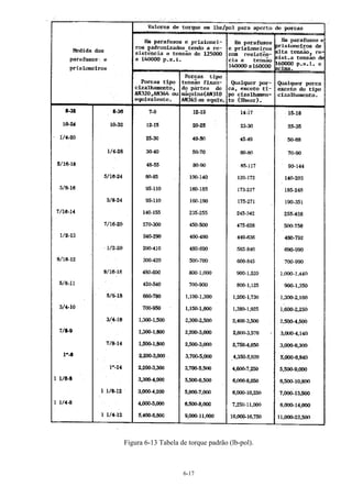 6-17
Figura 6-13 Tabela de torque padrão (lb-pol).
 