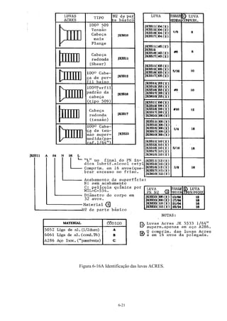 6-21
Figura 6-16A Identificação das luvas ACRES.
 