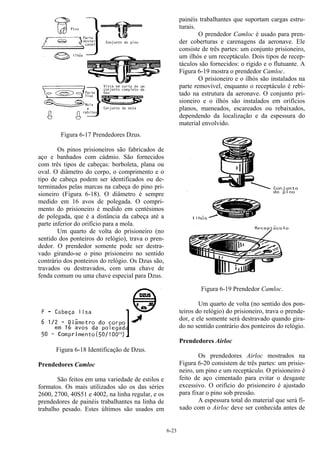 6-23
Figura 6-17 Prendedores Dzus.
Os pinos prisioneiros são fabricados de
aço e banhados com cádmio. São fornecidos
com três tipos de cabeças: borboleta, plana ou
oval. O diâmetro do corpo, o comprimento e o
tipo de cabeça podem ser identificados ou de-
terminados pelas marcas na cabeça do pino pri-
sioneiro (Figura 6-18). O diâmetro é sempre
medido em 16 avos de polegada. O compri-
mento do prisioneiro é medido em centésimos
de polegada, que é a distância da cabeça até a
parte inferior do orifício para a mola.
Um quarto de volta do prisioneiro (no
sentido dos ponteiros do relógio), trava o pren-
dedor. O prendedor somente pode ser destra-
vado girando-se o pino prisioneiro no sentido
contrário dos ponteiros do relógio. Os Dzus são,
travados ou destravados, com uma chave de
fenda comum ou uma chave especial para Dzus.
Figura 6-18 Identificação de Dzus.
Prendedores Camloc
São feitos em uma variedade de estilos e
formatos. Os mais utilizados são os das séries
2600, 2700, 40S51 e 4002, na linha regular, e os
prendedores de painéis trabalhantes na linha de
trabalho pesado. Estes últimos são usados em
painéis trabalhantes que suportam cargas estru-
turais.
O prendedor Camloc é usado para pren-
der coberturas e carenagens da aeronave. Ele
consiste de três partes: um conjunto prisioneiro,
um ilhós e um receptáculo. Dois tipos de recep-
táculos são fornecidos: o rígido e o flutuante. A
Figura 6-19 mostra o prendedor Camloc.
O prisioneiro e o ilhós são instalados na
parte removível, enquanto o receptáculo é rebi-
tado na estrutura da aeronave. O conjunto pri-
sioneiro e o ilhós são instalados em orifícios
planos, mameados, escareados ou rebaixados,
dependendo da localização e da espessura do
material envolvido.
Figura 6-19 Prendedor Camloc.
Um quarto de volta (no sentido dos pon-
teiros do relógio) do prisioneiro, trava o prende-
dor, e ele somente será destravado quando gira-
do no sentido contrário dos ponteiros do relógio.
Prendedores Airloc
Os prendedores Airloc mostrados na
Figura 6-20 consistem de três partes: um prisio-
neiro, um pino e um receptáculo. O prisioneiro é
feito de aço cimentado para evitar o desgaste
excessivo. O orifício do prisioneiro é ajustado
para fixar o pino sob pressão.
A espessura total do material que será fi-
xado com o Airloc deve ser conhecida antes de
 