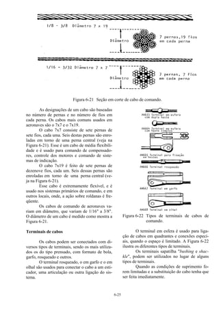 6-25
Figura 6-21 Seção em corte de cabo de comando.
As designações de um cabo são baseadas
no número de pernas e no número de fios em
cada perna. Os cabos mais comuns usados em
aeronaves são o 7x7 e o 7x19.
O cabo 7x7 consiste de sete pernas de
sete fios, cada uma. Seis destas pernas são enro-
ladas em torno de uma perna central (veja na
Figura 6-21). Esse é um cabo de média flexibili-
dade e é usado para comando de compensado-
res, controle dos motores e comando de siste-
mas de indicação.
O cabo 7x19 é feito de sete pernas de
dezenove fios, cada um. Seis dessas pernas são
enroladas em torno de uma perna central (ve-
ja na Figura 6-21).
Esse cabo é extremamente flexível, e é
usado nos sistemas primários de comando, e em
outros locais, onde, a ação sobre roldanas é fre-
qüente.
Os cabos de comando de aeronaves va-
riam em diâmetro, que variam de 1/16" a 3/8".
O diâmetro de um cabo é medido como mostra a
Figura 6-21.
Terminais de cabos
Os cabos podem ser conectados com di-
versos tipos de terminais, sendo os mais utiliza-
dos os do tipo prensado, com formato de bola,
garfo, rosqueado e outros.
O terminal rosqueado, o em garfo e o em
olhal são usados para conectar o cabo a um esti-
cador, uma articulação ou outra ligação do sis-
tema.
Figura 6-22 Tipos de terminais de cabos de
comando.
O terminal em esfera é usado para liga-
ção de cabos em quadrantes e conexões especi-
ais, quando o espaço é limitado. A Figura 6-22
ilustra os diferentes tipos de terminais.
Os terminais sapatilha "bushing e shac-
kle", podem ser utilizados no lugar de alguns
tipos de terminais.
Quando as condições de suprimento fo-
rem limitadas e a substituição do cabo tenha que
ser feita imediatamente.
 