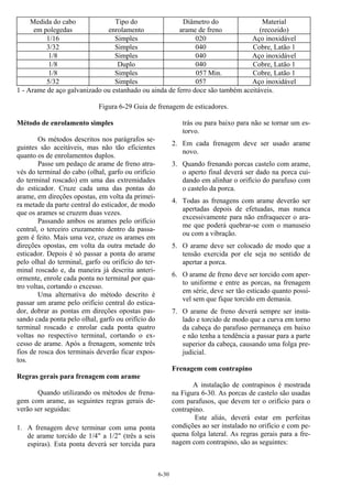 6-30
Medida do cabo
em polegedas
Tipo do
enrolamento
Diâmetro do
arame de freno
Material
(recozido)
1/16 Simples 020 Aço inoxidável
3/32 Simples 040 Cobre, Latão 1
1/8 Simples 040 Aço inoxidável
1/8 Duplo 040 Cobre, Latão 1
1/8 Simples 057 Min. Cobre, Latão 1
5/32 Simples 057 Aço inoxidável
1 - Arame de aço galvanizado ou estanhado ou ainda de ferro doce são também aceitáveis.
Figura 6-29 Guia de frenagem de esticadores.
Método de enrolamento simples
Os métodos descritos nos parágrafos se-
guintes são aceitáveis, mas não tão eficientes
quanto os de enrolamentos duplos.
Passe um pedaço de arame de freno atra-
vés do terminal do cabo (olhal, garfo ou orifício
do terminal roscado) em uma das extremidades
do esticador. Cruze cada uma das pontas do
arame, em direções opostas, em volta da primei-
ra metade da parte central do esticador, de modo
que os arames se cruzem duas vezes.
Passando ambos os arames pelo orifício
central, o terceiro cruzamento dentro da passa-
gem é feito. Mais uma vez, cruze os arames em
direções opostas, em volta da outra metade do
esticador. Depois é só passar a ponta do arame
pelo olhal do terminal, garfo ou orifício do ter-
minal roscado e, da maneira já descrita anteri-
ormente, enrole cada ponta no terminal por qua-
tro voltas, cortando o excesso.
Uma alternativa do método descrito é
passar um arame pelo orifício central do estica-
dor, dobrar as pontas em direções opostas pas-
sando cada ponta pelo olhal, garfo ou orifício do
terminal roscado e enrolar cada ponta quatro
voltas no respectivo terminal, cortando o ex-
cesso de arame. Após a frenagem, somente três
fios de rosca dos terminais deverão ficar expos-
tos.
Regras gerais para frenagem com arame
Quando utilizando os métodos de frena-
gem com arame, as seguintes regras gerais de-
verão ser seguidas:
1. A frenagem deve terminar com uma ponta
de arame torcido de 1/4" a 1/2" (três a seis
espiras). Esta ponta deverá ser torcida para
trás ou para baixo para não se tornar um es-
torvo.
2. Em cada frenagem deve ser usado arame
novo.
3. Quando frenando porcas castelo com arame,
o aperto final deverá ser dado na porca cui-
dando em alinhar o orifício do parafuso com
o castelo da porca.
4. Todas as frenagens com arame deverão ser
apertadas depois de efetuadas, mas nunca
excessivamente para não enfraquecer o ara-
me que poderá quebrar-se com o manuseio
ou com a vibração.
5. O arame deve ser colocado de modo que a
tensão exercida por ele seja no sentido de
apertar a porca.
6. O arame de freno deve ser torcido com aper-
to uniforme e entre as porcas, na frenagem
em série, deve ser tão esticado quanto possí-
vel sem que fique torcido em demasia.
7. O arame de freno deverá sempre ser insta-
lado e torcido de modo que a curva em torno
da cabeça do parafuso permaneça em baixo
e não tenha a tendência a passar para a parte
superior da cabeça, causando uma folga pre-
judicial.
Frenagem com contrapino
A instalação de contrapinos é mostrada
na Figura 6-30. As porcas de castelo são usadas
com parafusos, que devem ter o orifício para o
contrapino.
Este aliás, deverá estar em perfeitas
condições ao ser instalado no orifício e com pe-
quena folga lateral. As regras gerais para a fre-
nagem com contrapino, são as seguintes:
 