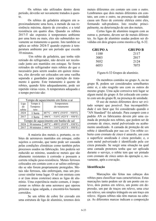 6-33
Os rebites não utilizados dentro deste
período, deverão ser novamente tratados à quen-
te.
Os rebites de geladeira atingem em a-
proximadamente uma hora, a metade da sua re-
sistência máxima, depois de cravados; e a total
resistência em quatro dias. Quando os rebites
2017-T são expostos à temperatura ambiente
por uma hora ou mais, eles são submetidos no-
vamente ao tratamento a quente. Isto também se
aplica ao rebite 2024-T quando exposto à tem-
peratura ambiente por um período que exceda
10 minutos.
Um rebite de geladeira, que tenha sido
retirado do refrigerador, não deverá ser recolo-
cado junto aos mantidos em estoque. Se forem
retirados do refrigerador mais rebites do que o
necessário para serem usados em quinze minu-
tos, eles deverão ser colocados em uma vasilha
separada e guardados para repetição do trata-
mento à quente. Este tratamento à quente de
rebites, quando feito adequadamente, pode ser
repetido várias vezes. A temperatura adequada e
o tempo previsto são:
Tempo de aquecimento em forno a ar
Liga
do
rebite
Tempo à
Tempera-
tura
Temperatura
do tratamento
2024 1 hora 487°C – 498°C (910°F – 930°F)
2017 1 hora 496°C – 510°C (925°F – 950°F)
Tempo de aquecimento em banho de sal
2024 30 minutos 487°C – 498°C (910°F – 930°F)
2017 30 minutos 496°C – 510°C (925°F – 950°F)
A maioria dos metais e, portanto, os re-
bites de aeronaves mantidos em estoque, estão
sujeitos a corrosão, que tanto pode ser causada
pelas condições climáticas como também pelos
processos usados na fabricação. Isto poderia ser
reduzido ao mínimo, usando-se metais que são
altamente resistentes à corrosão e possuem a
correta relação peso-resistência. Metais ferrosos
colocados em contato com o ar salino enferruja-
rão se não forem propriamente protegidos. Me-
tais não ferrosos, não enferrujam, mas um pro-
cesso similar toma lugar. O sal em mistura com
o ar (nas áreas costeiras) ataca as ligas de alu-
mínio. Uma experiência muito comum, é inspe-
cionar os rebites de uma aeronave que operou
próximo a água salgada, e encontrá-los bastante
corroídos.
Se um rebite de cobre for cravado em
uma estrutura de liga de alumínio, teremos dois
metais diferentes em contato um com o outro.
Lembramos que dois metais diferentes em con-
tato, um com o outro, na presença de umidade
causa um fluxo de corrente elétrica entre eles,
formando sub-produtos. Isto resulta: princi-
palmente, na deterioração de um dos metais.
Certas ligas de alumínio reagem com as
outras e, portanto, devem ser de metais diferen-
tes. As ligas de alumínio usadas podem ser di-
vididas em dois grupos como mostra a fig. 6-32.
GRUPO A GRUPO B
1100 2117
3003 2017
5052 2124
6053 7075
Figura 6-32 Grupos de alumínio.
Os membros contidos no grupo A, ou no
grupo B, podem ser considerados semelhantes
entre si, e não reagirão uns com os outros do
mesmo grupo. Uma ação corrosiva terá lugar se
algum metal do grupo A for colocado em conta-
to com um do grupo B, na presença de umidade.
O uso de metais diferentes deve ser evi-
tado sempre que possível. Sua incompatibili-
dade é um fator que foi considerado quando o
"AN Standard" foi adotado. Para cumprir com o
padrão AN os fabricantes devem pôr uma ca-
mada de proteção nos rebites, que podem ser de
cromato de zinco, metal pulverizado ou acaba-
mento anodizado. A camada de proteção de um
rebite é identificada por sua cor. Um rebite co-
berto com cromato de zinco é amarelo, um com
a superfície anodizada é cinza perolado; e, o
com metal pulverizado é identificado pela cor
cinza prateado. Se surgir uma situação na qual
uma camada protetora tenha que ser aplicada
durante o serviço, o rebite tem que ser pintado
com cromato de zinco antes da operação e, no-
vamente, após a cravação.
Identificação
Marcações são feitas nas cabeças dos
rebites para classificar suas características. Estas
marcações tanto podem ser de um ponto em re-
levo, dois pontos em relevo, um ponto em de-
pressão, um par de traços em relevo, uma cruz
em relevo, um simples triângulo ou um traço em
relevo. Alguns rebites não têm marcas na cabe-
ça. As diferentes marcas indicam a composição
 
