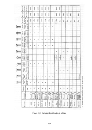 6-35
Figura 6-33 Carta de identificação de rebites.
 
