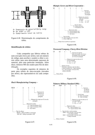 6-41
Figura 6-46 Determinação do comprimento do
rebite.
Identificação de rebites
Cada companhia que fabrica rebites de
auto-cravação (trava por atrito), tem um número
de código, para auxiliar o usuário a obter o cor-
reto rebite, para uma determinada espessura de
material, para uma particular instalação. Além
disso, números MS são usados para fins de iden-
tificação.
Os exemplos seguintes de números de
parte para rebites de auto-cravação (travados
por atrito), são representativos de cada compa-
nhia.
Huck Manufacturing Company –
9SP-B - A 6 - 3
| | | |
| | | |
| | | |___ Espessura do
| | | material em
| | | 16 avos da
| | | polegada
| | |
| | |___ Diâmetro do corpo em 32 avos da
| | polegada
| |
| |___ _ Material do rebite:
| A = Liga de alumínio 2017.
| B = Liga de alumínio 5056.
| R = Aço macio.
|
|___ _ Tipo de cabeça:
9SP-B = cabeça lentilha ou universal.
9SP-100 = cabeça escareada a 100º
Figura 6-47.
Olympic Screw and Rivet Corporation -
RV 2 0 0 - 4 - 2
| | | | | |
| | | | | |___ Espessura
| | | | | do material
| | | | | em 16 avos
| | | | | de polegada
| | | | |
| | | | |___ Diâmetro do corpo do
| | | | rebite em 32 avos de
| | | | polegada.
| | | | 4 = 1/8" 6 = 3/16"
| | | | 5 = 5/32" 8 = 1/4"
| | | |
| | | |___ ___ Tipo de cabeça:
| | | 0 = Cabeça universal.
| | | 1 = Escareada em 100º.
| | |
| | |___ ___ Material do rebite:
| | 0 = Liga de alumínio 2017.
| | 5 = Liga de alumínio 5056.
| | 7 = Aço macio.
| |
| |___ ___ Tipo de rebite:
| 2 = Auto-cravação e trava por atrito.
| 5 = PULL-THRU ôco.
|
|____ __ Olimpic Screw and Rivet Corporation.
Figura 6-48.
Townsend Company, Cherry Rivet Division
CR 163 - 6 - 6
| | | |__ Espessura do material:
| | | haste com ressalto, em 32 avos
| | | da polegada; haste serrilhada
| | | em 16 avos de polegada.
| | |
| | |___ Diâmetro do corpo do rebite em 32
| | avos de polegada:
| | 4 = 1/8" 6 = 3/16"
| | 5 = 5/32" 8 = 1/4"
| |
| |___ Número de série:
| Determina o material, o tipo do rebite e
| o estilo da cabeça (163 = liga de alumínio
| 2117, auto-cravação e trava por atrito,
| cabeça redonda).
|
|___ Cherry Rivet
Figura 6-49.
Número Military Standard (MS) -
MS 20600 B 4 K 2
| | | | | |
| | | | | |__ Espessura
| | | | | do material
| | | | | em 16 avos
| | | | | da polegada.
| | | | |
| | | | |__ Tipo de haste:
| | | | K = haste com ressalto.
| | | | W = haste serrilhada.
| | | |
| | | |__ Diâmetro do corpo do rebite em 32
| | | avos da polegada:
| | | 4 = 1/8" 6 = 3/16"
| | | 5 = 5/32" 8 = 1/4"
| | |
| | |___ Material do rebite:
| | AD = Liga de alumínio 2117.
| | D = Liga de alumínio 5056.
| |
| |___ Tipo de rebite e estilo da cabeça:
| 20600 = Auto-cravação e trava por atrito
| e com cabeça redonda.
| 20601 = Auto-cravação e trava por atrito
| e cabeça escareada.
|
|___ Military Standard.
Figura 6-50.
 