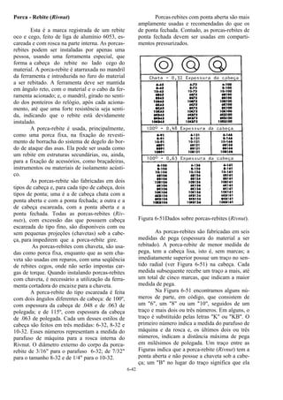 6-42
Porca - Rebite (Rivnut)
Esta é a marca registrada de um rebite
oco e cego, feito de liga de alumínio 6053, es-
careada e com rosca na parte interna. As porcas-
rebites podem ser instaladas por apenas uma
pessoa, usando uma ferramenta especial, que
forma a cabeça do rebite no lado cego do
material. A porca-rebite é atarraxada no mandril
da ferramenta e introduzida no furo do material
a ser rebitado. A ferramenta deve ser mantida
em ângulo reto, com o material e o cabo da fer-
ramenta acionado; e, o mandril, girado no senti-
do dos ponteiros do relógio, após cada aciona-
mento, até que uma forte resistência seja senti-
da, indicando que o rebite está devidamente
instalado.
A porca-rebite é usada, principalmente,
como uma porca fixa, na fixação do revesti-
mento de borracha do sistema de degelo do bor-
do de ataque das asas. Ela pode ser usada como
um rebite em estruturas secundárias, ou, ainda,
para a fixação de acessórios, como braçadeiras,
instrumentos ou materiais de isolamento acústi-
co.
As porcas-rebite são fabricadas em dois
tipos de cabeça e, para cada tipo de cabeça, dois
tipos de ponta; uma é a de cabeça chata com a
ponta aberta e com a ponta fechada; a outra e a
de cabeça escareada, com a ponta aberta e a
ponta fechada. Todas as porcas-rebites (Riv-
nuts), com excessão das que possuem cabeça
escareada do tipo fino, são disponíveis com ou
sem pequenas projeções (chavetas) sob a cabe-
ça, para impedirem que a porca-rebite gire.
As porcas-rebites com chaveta, são usa-
das como porca fixa, enquanto que as sem cha-
veta são usadas em reparos, com uma seqüência
de rebites cegos, onde não serão impostas car-
gas de torque. Quando instalando porcas-rebites
com chaveta, é necessário a utilização da ferra-
menta cortadora do encaixe para a chaveta.
A porca-rebite do tipo escareada é feita
com dois ângulos diferentes de cabeça: de 100º,
com espessura da cabeça de .048 e de .063 de
polegada; e de 115º, com espessura da cabeça
de .063 de polegada. Cada um desses estilos de
cabeça são feitos em três medidas: 6-32, 8-32 e
10-32. Esses números representam a medida do
parafuso de máquina para a rosca interna do
Rivnut. O diâmetro externo do corpo da porca-
rebite de 3/16" para o parafuso 6-32; de 7/32"
para o tamanho 8-32 e de 1/4" para o 10-32.
Porcas-rebites com ponta aberta são mais
amplamente usadas e recomendadas do que os
de ponta fechada. Contudo, as porcas-rebites de
ponta fechada devem ser usadas em comparti-
mentos pressurizados.
Figura 6-51Dados sobre porcas-rebites (Rivnut).
As porcas-rebites são fabricadas em seis
medidas de pega (espessura do material a ser
rebitado). A porca-rebite de menor medida de
pega, tem a cabeça lisa, isto é, sem marcas; a
imediatamente superior possue um traço no sen-
tido radial (ver Figura 6-51) na cabeça. Cada
medida subsequente recebe um traço a mais, até
um total de cinco marcas, que indicam a maior
medida de pega.
Na Figura 6-51 encontramos alguns nú-
meros de parte, em código, que consistem de
um "6", um "8" ou um "10", seguidos de um
traço e mais dois ou três números. Em alguns, o
traço é substituído pelas letras "K" ou "KB". O
primeiro número indica a medida do parafuso de
máquina e da rosca e, os últimos dois ou três
números, indicam a distância máxima de pega
em milésimos de polegada. Um traço entre as
Figuras indica que a porca-rebite (Rivnut) tem a
ponta aberta e não possue a chaveta sob a cabe-
ça; um "B" no lugar do traço significa que ela
 
