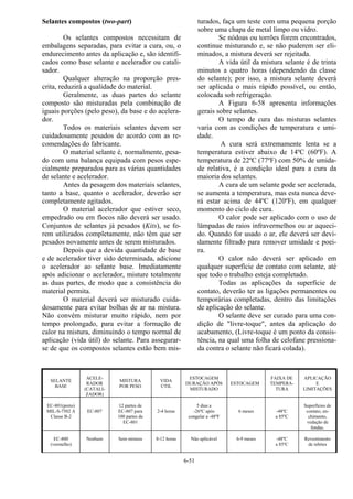 6-51
Selantes compostos (two-part)
Os selantes compostos necessitam de
embalagens separadas, para evitar a cura, ou, o
endurecimento antes da aplicação e, são identifi-
cados como base selante e acelerador ou catali-
sador.
Qualquer alteração na proporção pres-
crita, reduzirá a qualidade do material.
Geralmente, as duas partes do selante
composto são misturadas pela combinação de
iguais porções (pelo peso), da base e do acelera-
dor.
Todos os materiais selantes devem ser
cuidadosamente pesados de acordo com as re-
comendações do fabricante.
O material selante é, normalmente, pesa-
do com uma balança equipada com pesos espe-
cialmente preparados para as várias quantidades
de selante e acelerador.
Antes da pesagem dos materiais selantes,
tanto a base, quanto o acelerador, deverão ser
completamente agitados.
O material acelerador que estiver seco,
empedrado ou em flocos não deverá ser usado.
Conjuntos de selantes já pesados (Kits), se fo-
rem utilizados completamente, não têm que ser
pesados novamente antes de serem misturados.
Depois que a devida quantidade de base
e de acelerador tiver sido determinada, adicione
o acelerador ao selante base. Imediatamente
após adicionar o acelerador, misture totalmente
as duas partes, de modo que a consistência do
material permita.
O material deverá ser misturado cuida-
dosamente para evitar bolhas de ar na mistura.
Não convém misturar muito rápido, nem por
tempo prolongado, para evitar a formação de
calor na mistura, diminuindo o tempo normal de
aplicação (vida útil) do selante. Para assegurar-
se de que os compostos selantes estão bem mis-
turados, faça um teste com uma pequena porção
sobre uma chapa de metal limpo ou vidro.
Se nódoas ou torrões forem encontrados,
continue misturando e, se não puderem ser eli-
minados, a mistura deverá ser rejeitada.
A vida útil da mistura selante é de trinta
minutos a quatro horas (dependendo da classe
do selante); por isso, a mistura selante deverá
ser aplicada o mais rápido possível, ou então,
colocada sob refrigeração.
A Figura 6-58 apresenta informações
gerais sobre selantes.
O tempo de cura das misturas selantes
varia com as condições de temperatura e umi-
dade.
A cura será extremamente lenta se a
temperatura estiver abaixo de 14ºC (60ºF). A
temperatura de 22ºC (77ºF) com 50% de umida-
de relativa, é a condição ideal para a cura da
maioria dos selantes.
A cura de um selante pode ser acelerada,
se aumenta a temperatura, mas esta nunca deve-
rá estar acima de 44ºC (120ºF), em qualquer
momento do ciclo de cura.
O calor pode ser aplicado com o uso de
lâmpadas de raios infravermelhos ou ar aqueci-
do. Quando for usado o ar, ele deverá ser devi-
damente filtrado para remover umidade e poei-
ra.
O calor não deverá ser aplicado em
qualquer superfície de contato com selante, até
que todo o trabalho esteja completado.
Todas as aplicações da superfície de
contato, deverão ter as ligações permanentes ou
temporárias completadas, dentro das limitações
de aplicação do selante.
O selante deve ser curado para uma con-
dição de "livre-toque", antes da aplicação do
acabamento, (Livre-toque é um ponto da consis-
tência, na qual uma folha de celofane pressiona-
da contra o selante não ficará colada).
SELANTE
BASE
ACELE-
RADOR
(CATALI-
ZADOR)
MISTURA
POR PESO
VIDA
ÚTIL
ESTOCAGEM
DURAÇÃO APÓS
MISTURADO
ESTOCAGEM
FAIXA DE
TEMPERA-
TURA
APLICAÇÃO
E
LIMITAÇÕES
EC-801(preto)
MIL-S-7502 A
Classe B-2
EC-807
12 partes de
EC-807 para
100 partes de
EC-801
2-4 horas
5 dias a
-26ºC após
congelar a -48ºF
6 meses -48ºC
a 85ºC
Superfícies de
contato, en-
chimento,
vedação de
fendas.
EC-800
(vermelho)
Nenhum Sem mistura 8-12 horas Não aplicável 6-9 meses -48ºC
a 85ºC
Revestimento
de rebites
 
