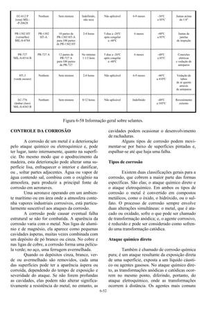 6-52
EC-612 P
(rosa) MIL-
-P-20628
Nenhum Sem mistura Indefinido,
não seca
Não aplicável 6-9 meses -36ºC
a 85ºC
Juntas acima
de 1/4"
PR-1302 HT
(vermelho)
MIL-S-8784
PR-1302
HT-A
10 partes de
PR-1302 HT-A
para 100 partes
de PR-1302 HT
2-4 horas 5 dias a -26ºC
após congelar
a -48ºC
6 meses -48ºC
a 85ºC
Juntas de
janelas
de inspeção
PR-727
MIL-S-8516 B
PR-727 A 12 partes de
PR-727 A
para 100 partes
de PR-727
No mínimo
1 1/2 hora
5 dias a -26ºC
após congelar
a -48ºC
6 meses -48ºC
a 85ºC
Conexões
elétricas
e vedação de
anteparos
HT-3
(verde escuro)
Nenhum Sem mistura 2-4 horas Não aplicável 6-9 meses -46ºC
a 410ºC
Vedação de
tubos
de ar quente
através
de anteparos
EC-776
(âmbar claro)
MIL-S-4383 B
Nenhum Sem mistura 8/12 horas Não aplicável Indefinido -48ºC
a 105ºC
Revestimento
externo
Figura 6-58 Informação geral sobre selantes.
CONTROLE DA CORROSÃO
A corrosão de um metal é a deterioração
pelo ataque químico ou eletroquímico e, pode
ter lugar, tanto internamente, quanto na superfí-
cie. Do mesmo modo que o apodrecimento da
madeira, esta deterioração pode alterar uma su-
perfície lisa, enfraquecer o interior e danificar,
ou , soltar partes adjacentes. Água ou vapor de
água contendo sal, combina com o oxigênio na
atmosfera, para produzir a principal fonte de
corrosão em aeronaves.
Uma aeronave operando em um ambien-
te marítimo ou em área onde a atmosfera conte-
nha vapores industriais corrosivos, está particu-
larmente suscetível aos ataques da corrosão.
A corrosão pode causar eventual falha
estrutural se não for combatida. A aparência da
corrosão varia com o metal. Nas ligas de alumí-
nio e de magnésio, ela aparece como pequenas
cavidades ásperas, muitas vezes combinada com
um depósito de pó branco ou cinza. No cobre e
nas ligas de cobre, a corrosão forma uma pelícu-
la verde; no aço, uma ferrugem avermelhada.
Quando os depósitos cinza, branco, ver-
de ou avermelhado são removidos, cada uma
das superfícies pode ter a aparência áspera ou
corroída, dependendo do tempo de exposição e
severidade do ataque. Se não forem profundas
as cavidades, elas podem não alterar significa-
tivamente a resistência do metal; no entanto, as
cavidades podem ocasionar o desenvolvimento
de rachaduras.
Alguns tipos de corrosão podem movi-
mentar-se por baixo de superfícies pintadas e,
espalhar-se até que haja uma falha.
Tipos de corrosão
Existem duas classificações gerais para a
corrosão, que cobrem a maior parte das formas
específicas. São elas; o ataque químico direto e
o ataque eletroquímico. Em ambos os tipos de
corrosão o metal é convertido em compostos
metálicos, como o óxido, o hidróxido, ou o sul-
fato. O processo de corrosão sempre envolve
duas alterações simultâneas: o metal, que é ata-
cado ou oxidado, sofre o que pode ser chamado
de transformação anódica; e, o agente corrosivo,
é reduzido e pode ser considerado como sofren-
do uma transformação catódica.
Ataque químico direto
Também é chamado de corrosão química
pura; é um ataque resultante da exposição direta
de uma superfície, exposta a um líquido cáusti-
co ou agentes gasosos. No ataque químico dire-
to, as transformações anódicas e catódicas ocor-
rem no mesmo ponto, diferindo, portanto, do
ataque eletroquímico, onde as transformações
ocorrem à distância. Os agentes mais comuns
 
