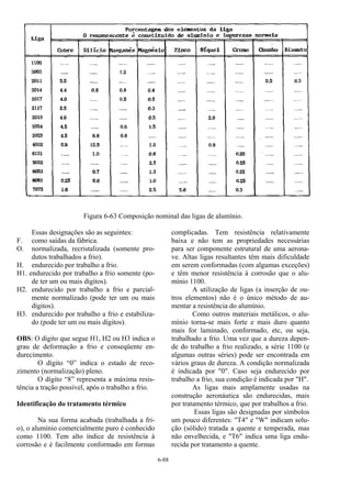 6-88
Figura 6-63 Composição nominal das ligas de alumínio.
Essas designações são as seguintes:
F. como saídas da fábrica.
O. normalizada, recristalizada (somente pro-
dutos trabalhados a frio).
H. endurecido por trabalho a frio.
H1. endurecido por trabalho a frio somente (po-
de ter um ou mais dígitos).
H2. endurecido por trabalho a frio e parcial-
mente normalizado (pode ter um ou mais
dígitos).
H3. endurecido por trabalho a frio e estabiliza-
do (pode ter um ou mais dígitos).
OBS: O dígito que segue H1, H2 ou H3 indica o
grau de deformação a frio e conseqüente en-
durecimento.
O dígito “0” indica o estado de reco-
zimento (normalização) pleno.
O dígito “8” representa a máxima resis-
tência a tração possível, após o trabalho a frio.
Identificação do tratamento térmico
Na sua forma acabada (trabalhada a fri-
o), o alumínio comercialmente puro é conhecido
como 1100. Tem alto índice de resistência à
corrosão e é facilmente conformado em formas
complicadas. Tem resistência relativamente
baixa e não tem as propriedades necessárias
para ser componente estrutural de uma aerona-
ve. Altas ligas resultantes têm mais dificuldade
em serem conformadas (com algumas exceções)
e têm menor resistência à corrosão que o alu-
mínio 1100.
A utilização de ligas (a inserção de ou-
tros elementos) não é o único método de au-
mentar a resistência do alumínio.
Como outros materiais metálicos, o alu-
mínio torna-se mais forte e mais duro quanto
mais for laminado, conformado, etc, ou seja,
trabalhado a frio. Uma vez que a dureza depen-
de do trabalho a frio realizado, a série 1100 (e
algumas outras séries) pode ser encontrada em
vários graus de dureza. A condição normalizada
é indicada por "0". Caso seja endurecido por
trabalho a frio, sua condição é indicada por "H".
As ligas mais amplamente usadas na
construção aeronáutica são endurecidas, mais
por tratamento térmico, que por trabalhos a frio.
Essas ligas são designadas por símbolos
um pouco diferentes: "T4" e "W" indicam solu-
ção (sólido) tratada a quente e temperada, mas
não envelhecida, e "T6" indica uma liga endu-
recida por tratamento a quente.
 