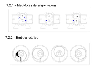 7.2.1 – Medidores de engrenagens
7.2.2 – Êmbolo rotativo
 