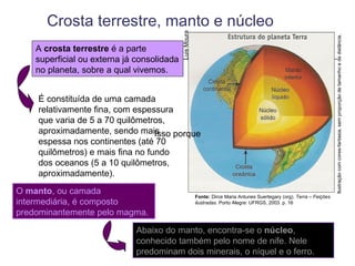 Crosta terrestre, manto e núcleo




                                            Luis Moura




                                                                                                                        Ilustração com cores-fantasia, sem proporção de tamanho e de distância.
    A crosta terrestre é a parte
    superficial ou externa já consolidada
    no planeta, sobre a qual vivemos.


    É constituída de uma camada
    relativamente fina, com espessura
    que varia de 5 a 70 quilômetros,
    aproximadamente, sendo mais   Isso porque
    espessa nos continentes (até 70
    quilômetros) e mais fina no fundo
    dos oceanos (5 a 10 quilômetros,
    aproximadamente).
O manto, ou camada
                                                         Fonte: Dirce Maria Antunes Suertegary (org). Terra – Feições
intermediária, é composto                                ilustradas. Porto Alegre: UFRGS, 2003. p. 16

predominantemente pelo magma.

                              Abaixo do manto, encontra-se o núcleo,
                              conhecido também pelo nome de nife. Nele
                              predominam dois minerais, o níquel e o ferro.
 