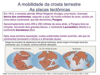 A mobilidade da crosta terrestre
                             As placas tectônicas
 Em 1912, o cientista alemão Alfred Wegener divulgou uma teoria, chamada
 deriva dos continentes, segundo a qual, há muitos milhões de anos, existia um
 único bloco continental, que ele denominou Pangeia.
 Aproximadamente entre 200 e 250 milhões de anos atrás, a Pangeia teria se
 rompido, formando dois grandes blocos, o continente Laurasiático (Norte) e o
 continente Gondwana (Sul).

 Após essa primeira separação, outras subdivisões teriam ocorrido, até que os
 continentes tomassem a forma e a dimensão atuais.
   Etapas do processo de afastamento das placas tectônicas, dando origem à formação atual dos
   continentes, que, no entanto, continua sofrendo alterações:




Fonte: Concise Atlas of the world. Nova York: Oxford University Press, 1993. p. 4./Atlas Geográfico escolar. Rio de Janeiro: IBGE. p. 64-65
 