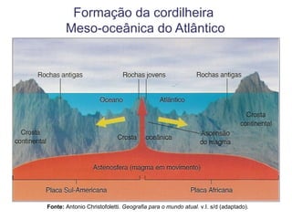 Formação da cordilheira
                    Meso-oceânica do Atlântico
Luis Moura




             Fonte: Antonio Christofoletti. Geografia para o mundo atual. v.I. s/d (adaptado).
 