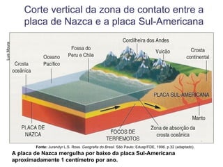 Corte vertical da zona de contato entre a
                 placa de Nazca e a placa Sul-Americana
Luis Moura




                     Fonte: Jurandyr L.S. Ross. Geografia do Brasil. São Paulo: Edusp/FDE, 1996. p.32 (adaptado).
             A placa de Nazca mergulha por baixo da placa Sul-Americana
             aproximadamente 1 centímetro por ano.
 