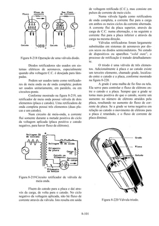 8-101
Figura 8-218 Operação de uma válvula diodo.
Diodos retificadores são usados em sis-
temas elétricos de aeronaves, especialmente
quando alta voltagem C.C. é desejada para lâm-
padas.
Podem ser usados tanto como retificado-
res de meia onda ou de onda completa; podem
ser usados unitariamente, em paralelo, ou em
circuitos-ponte.
Conforme mostrado na figura 8-219, um
retificador de meia onda possui válvula de dois
elementos (placa e catodo). Uma retificadora de
onda completa possui três elementos (duas pla-
cas e um catodo).
Num circuito de meia-onda, a corrente
flui somente durante a metade positiva do ciclo
da voltagem aplicada (placa positiva e catodo
negativo, para haver fluxo de elétrons).
Figura 8-219Circuito retificador de válvula de
meia onda.
Fluem do catodo para a placa e daí atra-
vés da carga, de volta para o catodo. No ciclo
negativo da voltagem aplicada, não há fluxo de
corrente através da válvula. Isto resulta em saída
de voltagem retificada (C.C.), mas consiste em
pulsos de corrente de meio ciclo.
Numa válvula ligada como retificadora
de onda completa, a corrente flui para a carga
em ambos os meios ciclos da corrente alternada.
A corrente flui da placa superior, através da
carga de C.C. numa alternação, e na seguinte a
corrente flui para a placa inferior e através da
carga na mesma direção.
Válvulas retificadoras foram largamente
substituídas em sistemas de aeronaves por dis-
cos secos ou diodos semicondutores. No estudo
de dispositivos ou aparelhos “solid state”, o
processo de retificação é tratado detalhadamen-
te.
O triodo é uma válvula de três elemen-
tos. Adicionalmente à placa e ao catodo existe
um terceiro elemento, chamado grade, localiza-
do entre o catodo e a placa, conforme mostrado
na figura 8-220.
A grade é uma malha de fio fino ou tela.
Ela serve para controlar o fluxo de elétrons en-
tre o catodo e a placa. Sempre que a grade se
torna mais positiva do que o catodo, ocorre um
aumento no número de elétrons atraídos pela
placa, resultando no aumento do fluxo de cor-
rente de placa. Se a grade se torna negativa em
relação ao catodo o movimento de elétrons para
a placa é retardado, e o fluxo de corrente de
placa diminui.
Figura 8-220 Válvula triodo.
 
