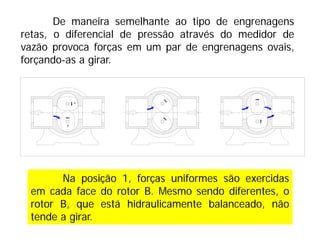 Na posição 1, forças uniformes são exercidas
em cada face do rotor B. Mesmo sendo diferentes, o
rotor B, que está hidraulicamente balanceado, não
tende a girar.
De maneira semelhante ao tipo de engrenagens
retas, o diferencial de pressão através do medidor de
vazão provoca forças em um par de engrenagens ovais,
forçando-as a girar.
 